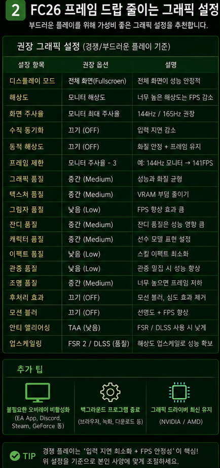 후반전과 리플레이 이후 렉이 심하다면 GPU 메모리를 많이 사용하는 설정부터 낮춰 비교합니다.