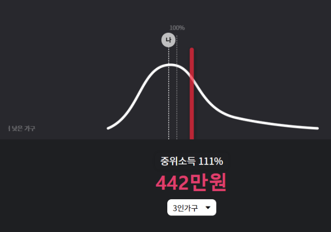 중위소득-계산기-사용법