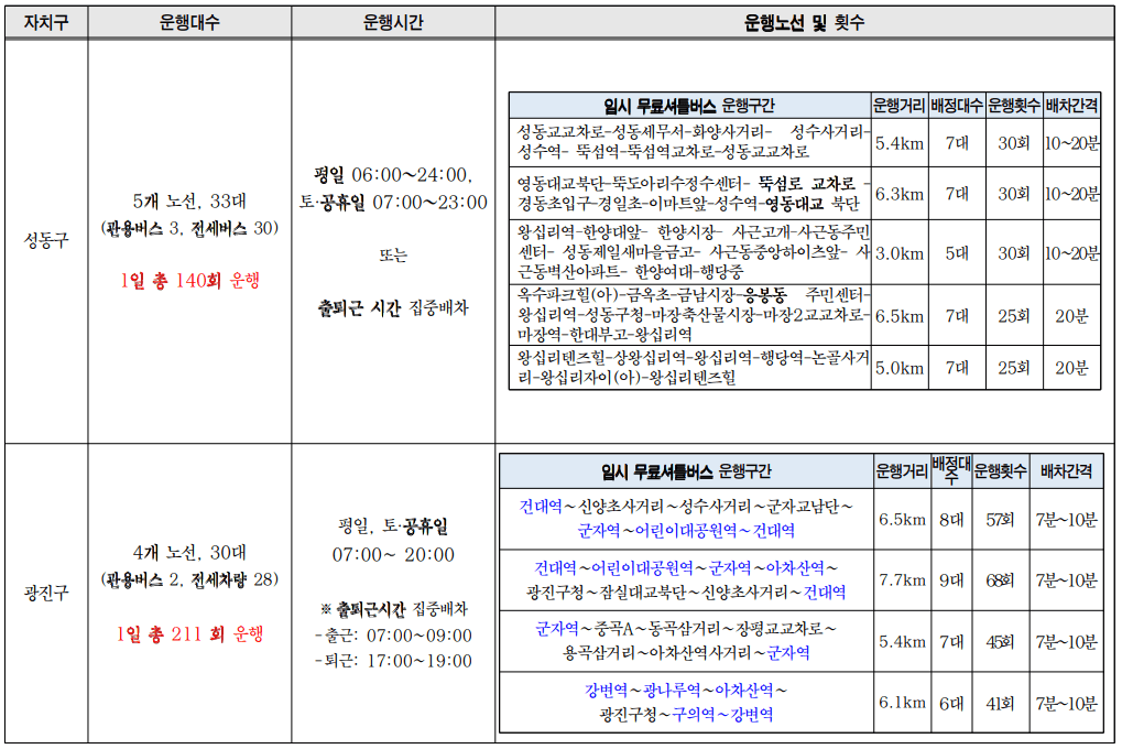 서울시내버스 파업으로 인한 서울시 무료셔틀버스 운행정보