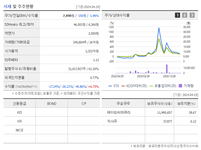 STX_기업개요