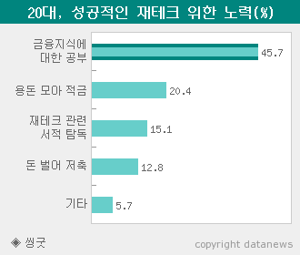 재테크 앱