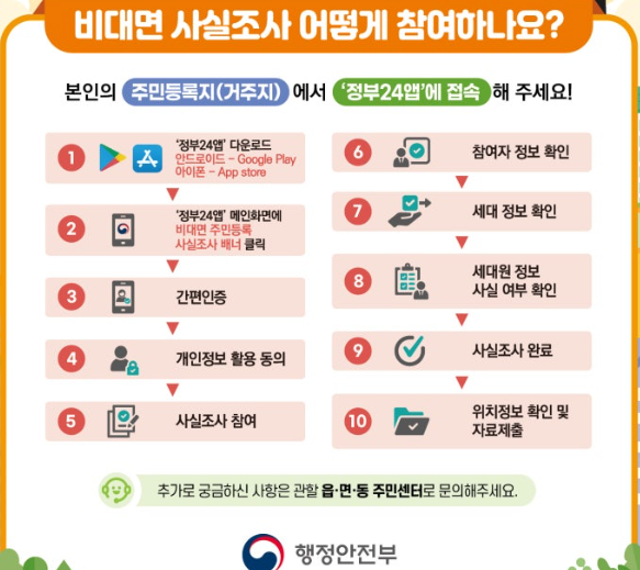 주민등록 사실조사 비대면 참여방법 이벤트까지 총정리!