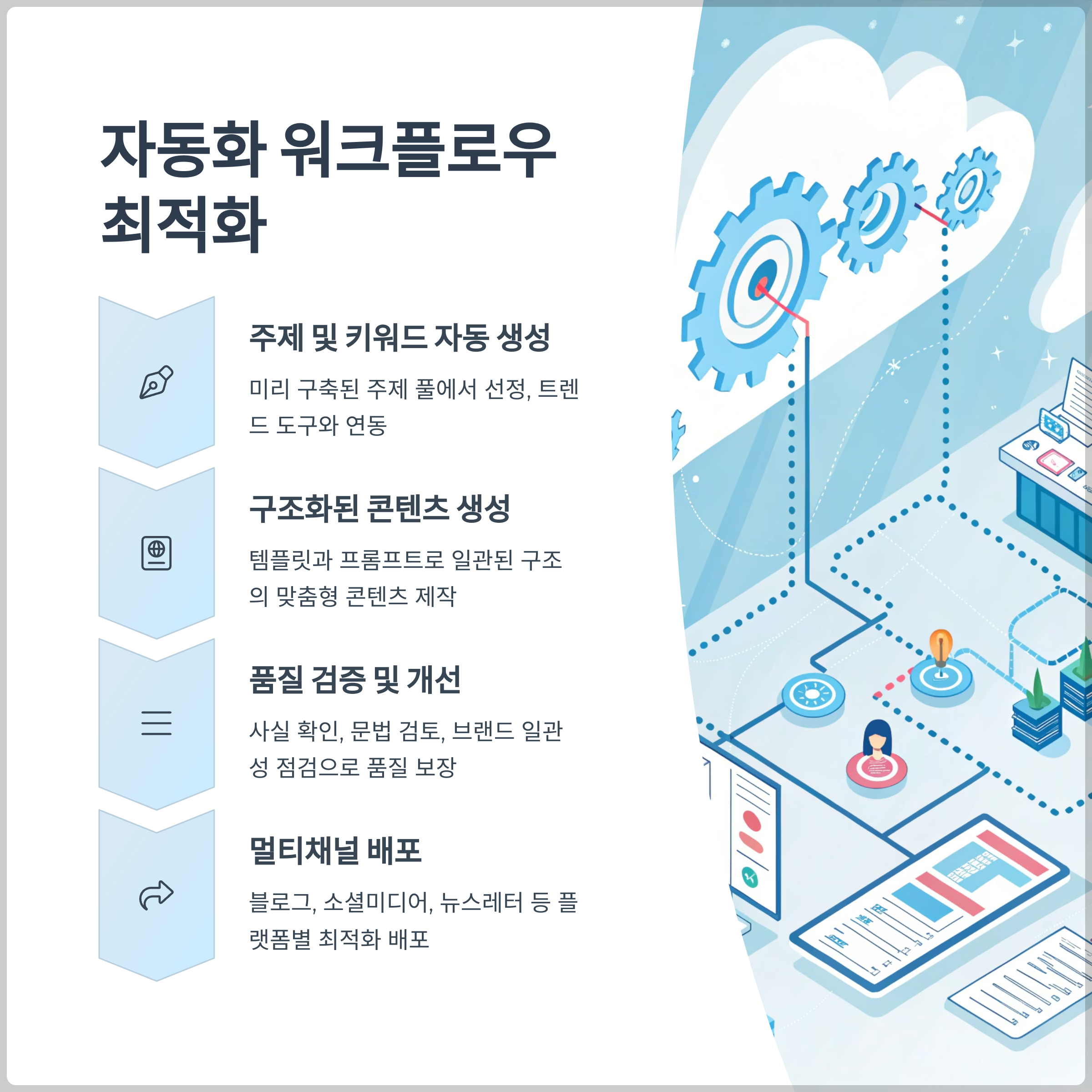 자동화 워크플로우 최적화