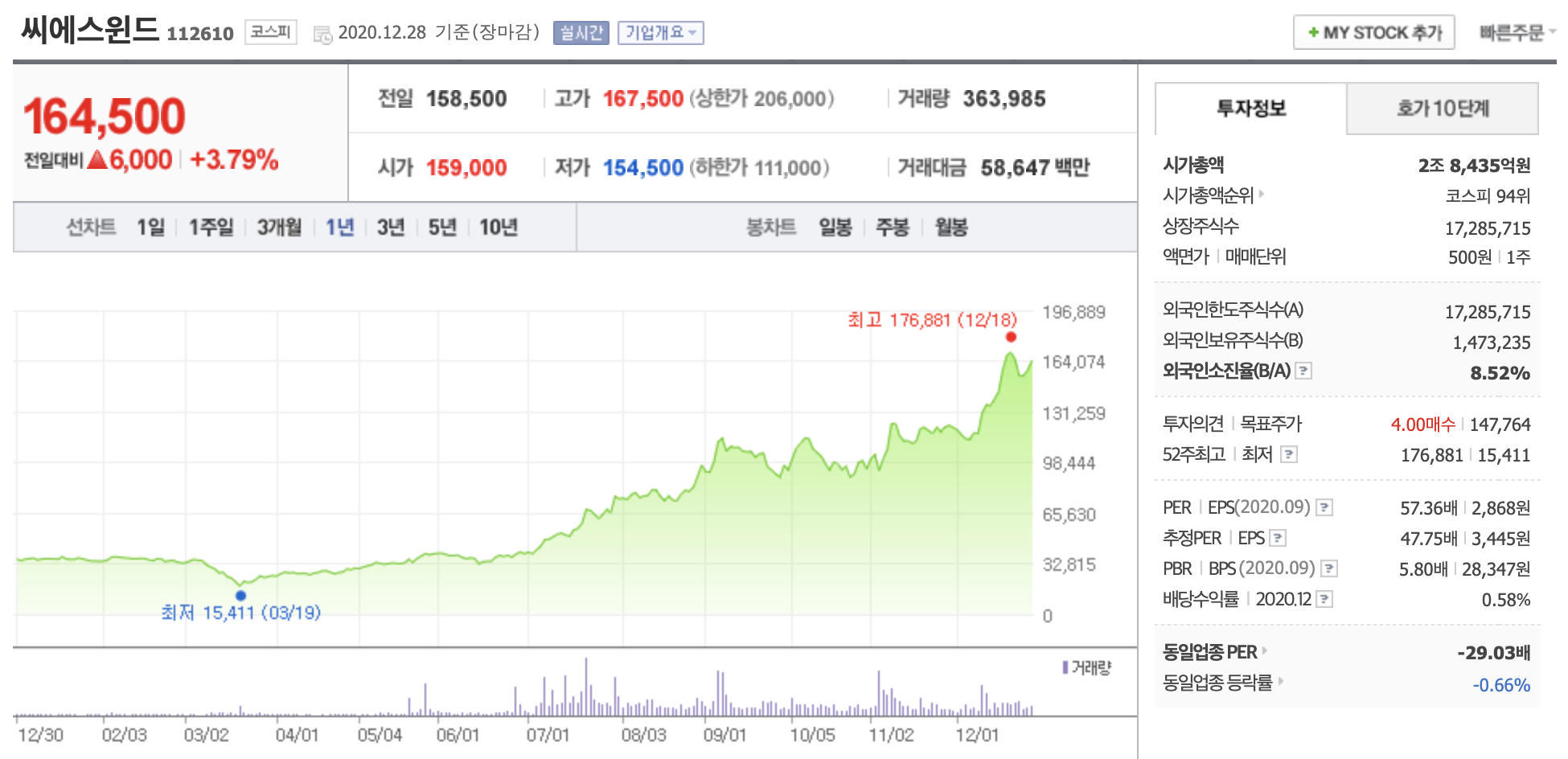 씨에스윈드 주가 전망