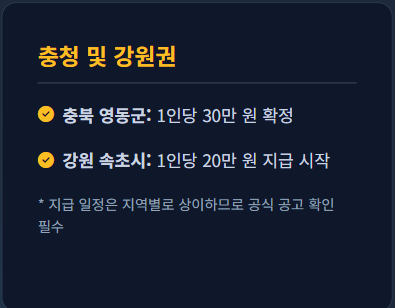 추석 민생지원금 지역