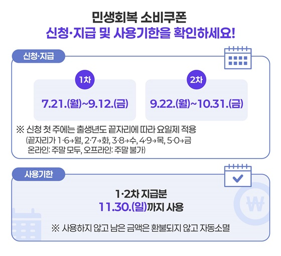 민생회복 소비쿠폰 대리신청 위임장