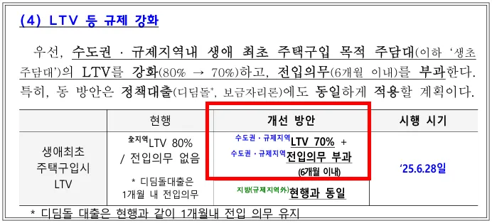 생애최최-주담대-LTV감소-전입의무-강조