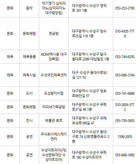 대구 수성구 문화누리카드 사용처