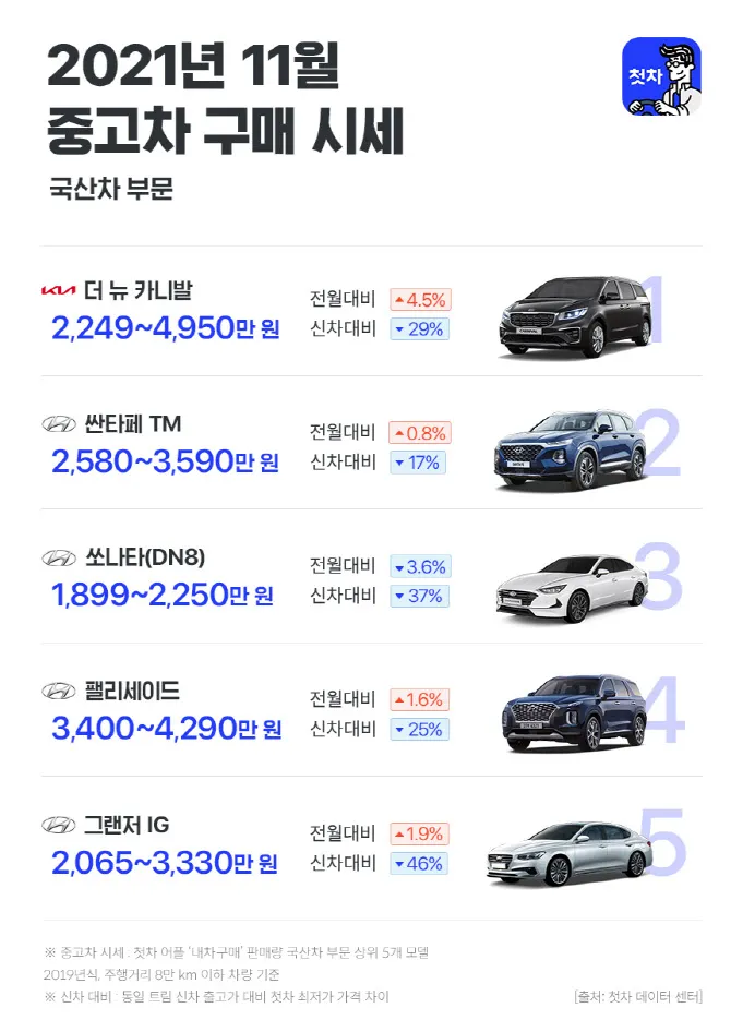 카니발 중고차 가격 시세표 25년 6월 기준 데이터_7