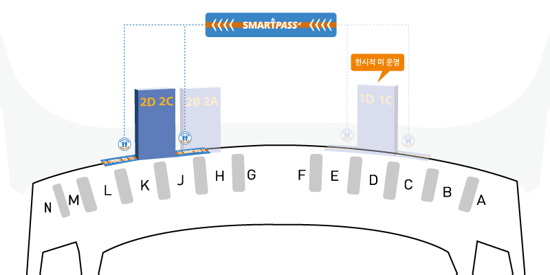 인천공항 제2여객터미널(T2) 스마트패스 위치