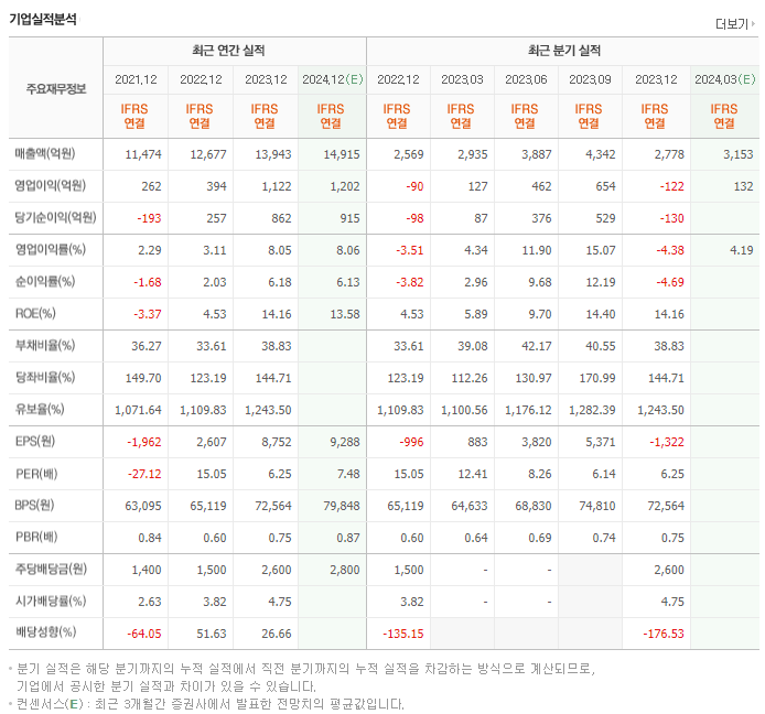 빙그레_실적