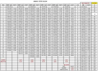 2025 교원 봉급표 인상률_19