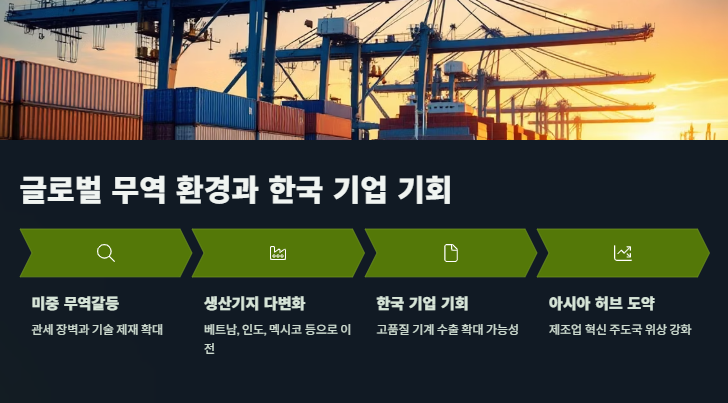 공작기계&middot;산업용 로봇 산업 관련주 대장주 및 시장전망