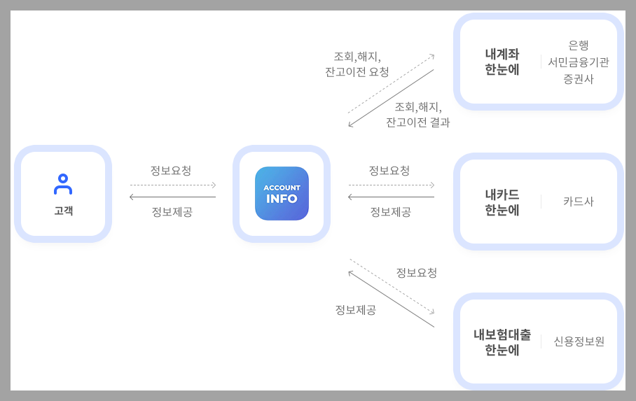 금융결제원 어카운트인포