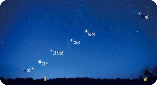 &lt;밤하늘에 수성, 금성, 화성, 목성, 토성이 일렬로 늘어선 모습&gt;