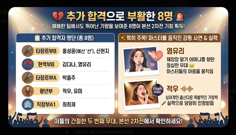 미스트롯4 본선진출자 베스트 무대