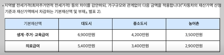 주거급여 재산금액