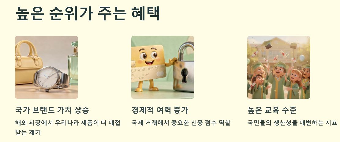 gnp 란, gnp 순위 알아보기