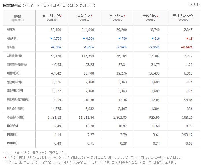 DB손해보험_동종업비교자료