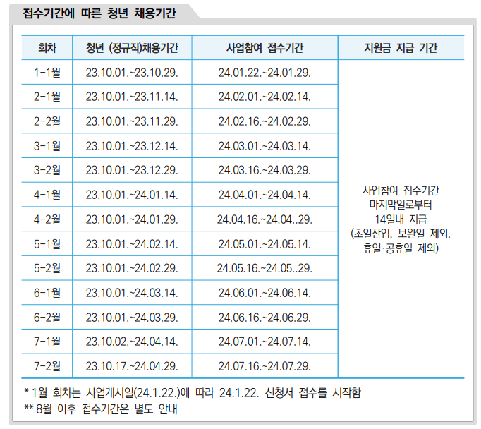 일자리-채움-접수시간에-따른-채용기간-캡처