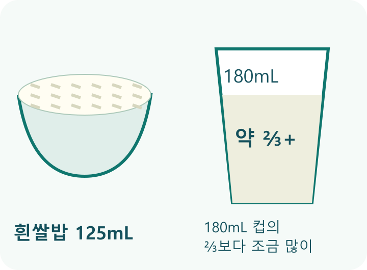 흰쌀밥과 180mL 종이컵의 ⅔보다 조금 많이를 나란히 보여주는 분량 가늠 그림