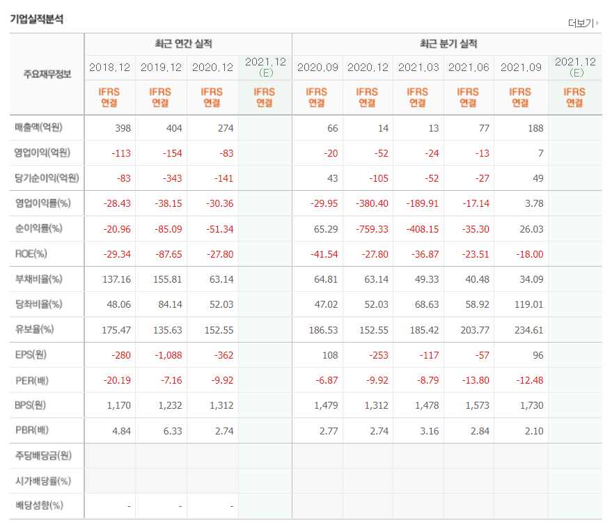 음압병실 관련주식 총정리
