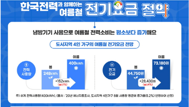 전기요금절약