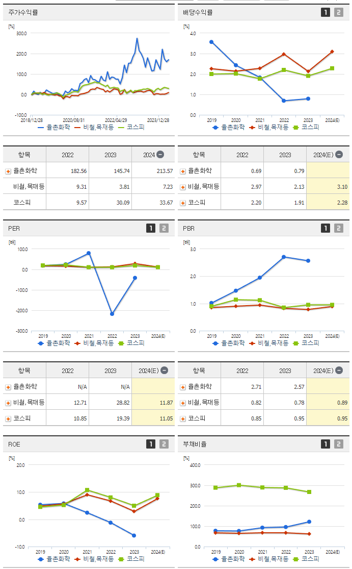 율촌화학_섹터분석