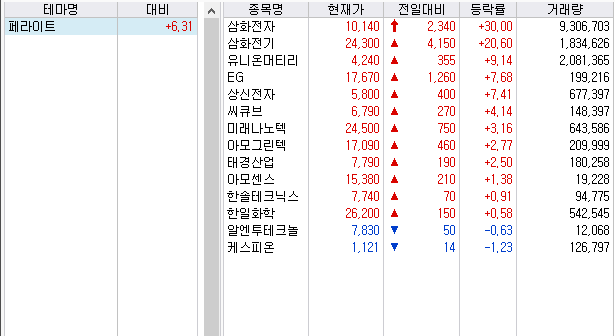 인포스탁 페라이트 관련주 모음