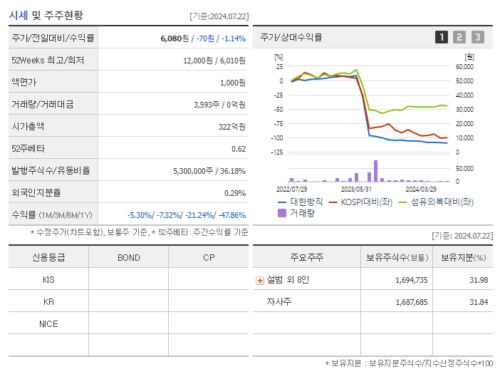 대한방직_기업개요