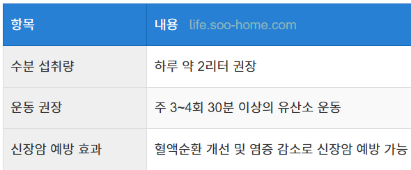 수분 섭취와 규칙적인 운동