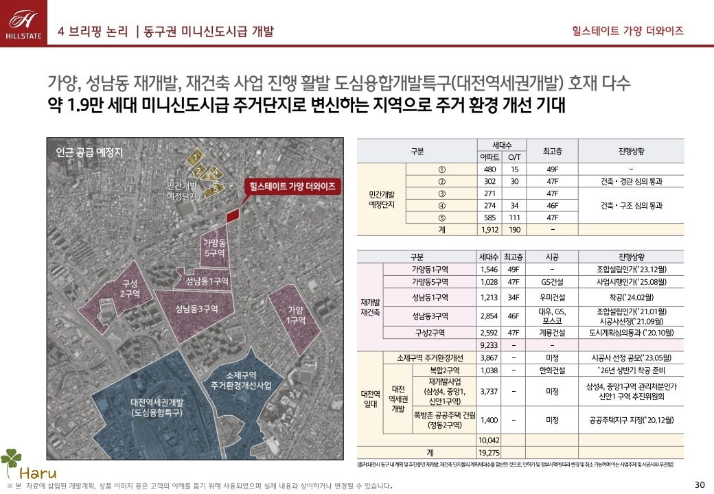 힐스테이트가양