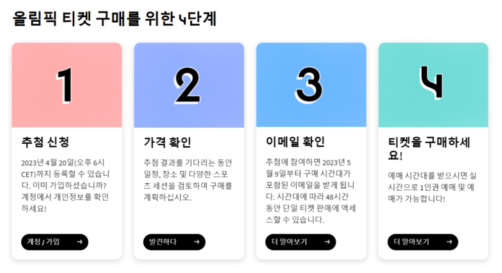 올림픽 티켓 구매를 위한 4단계