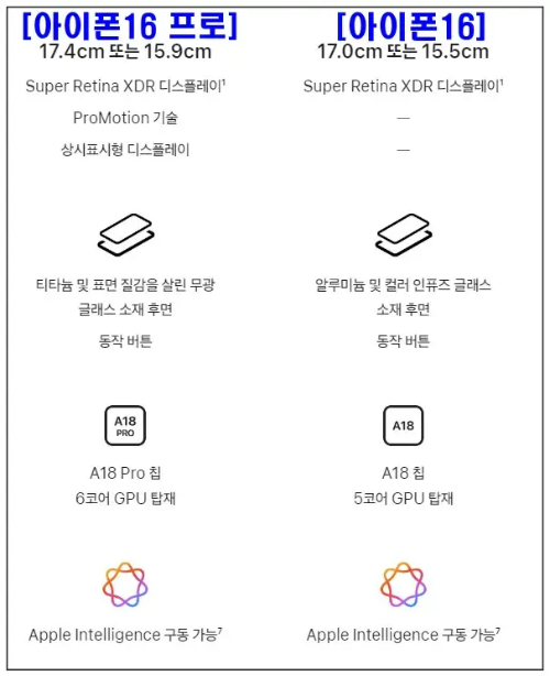 아이폰16(iphone16, pro) 스펙1