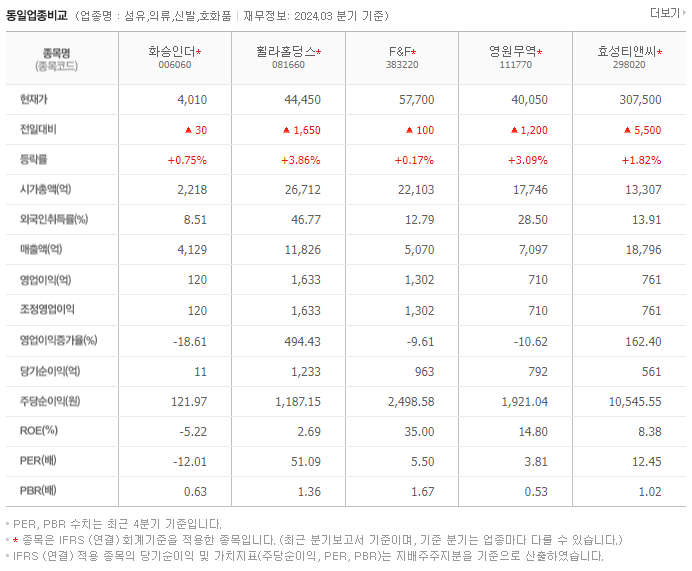 화승인더_동종업비교자료