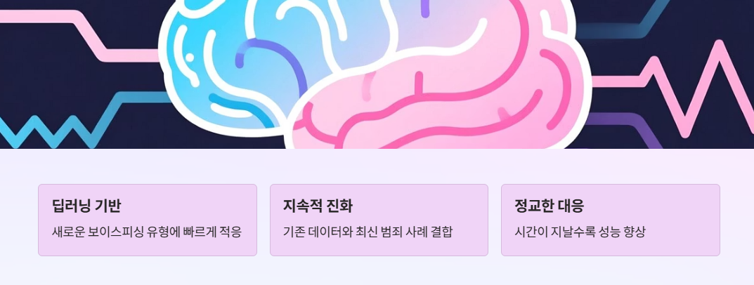 딥러닝 기반