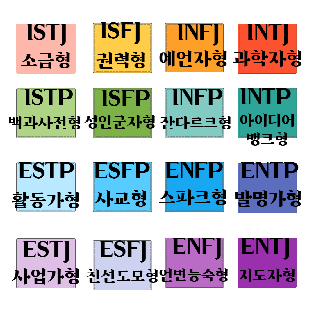 MBTI성격유형궁합