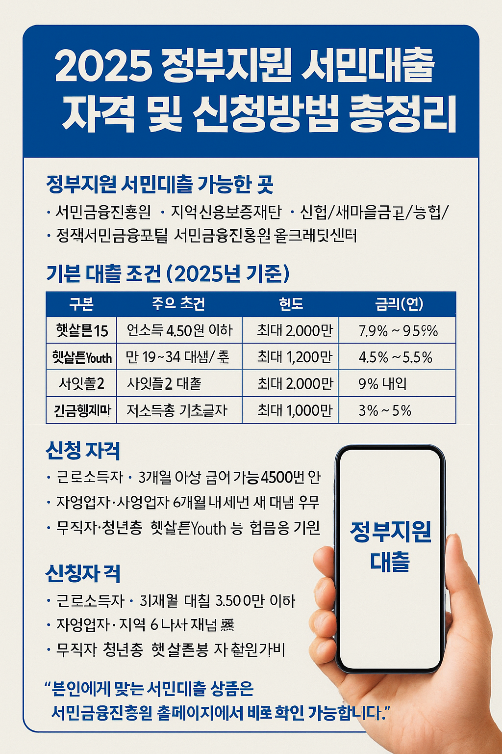 정부지원 서민대출 자격 및 신청방법 총정리