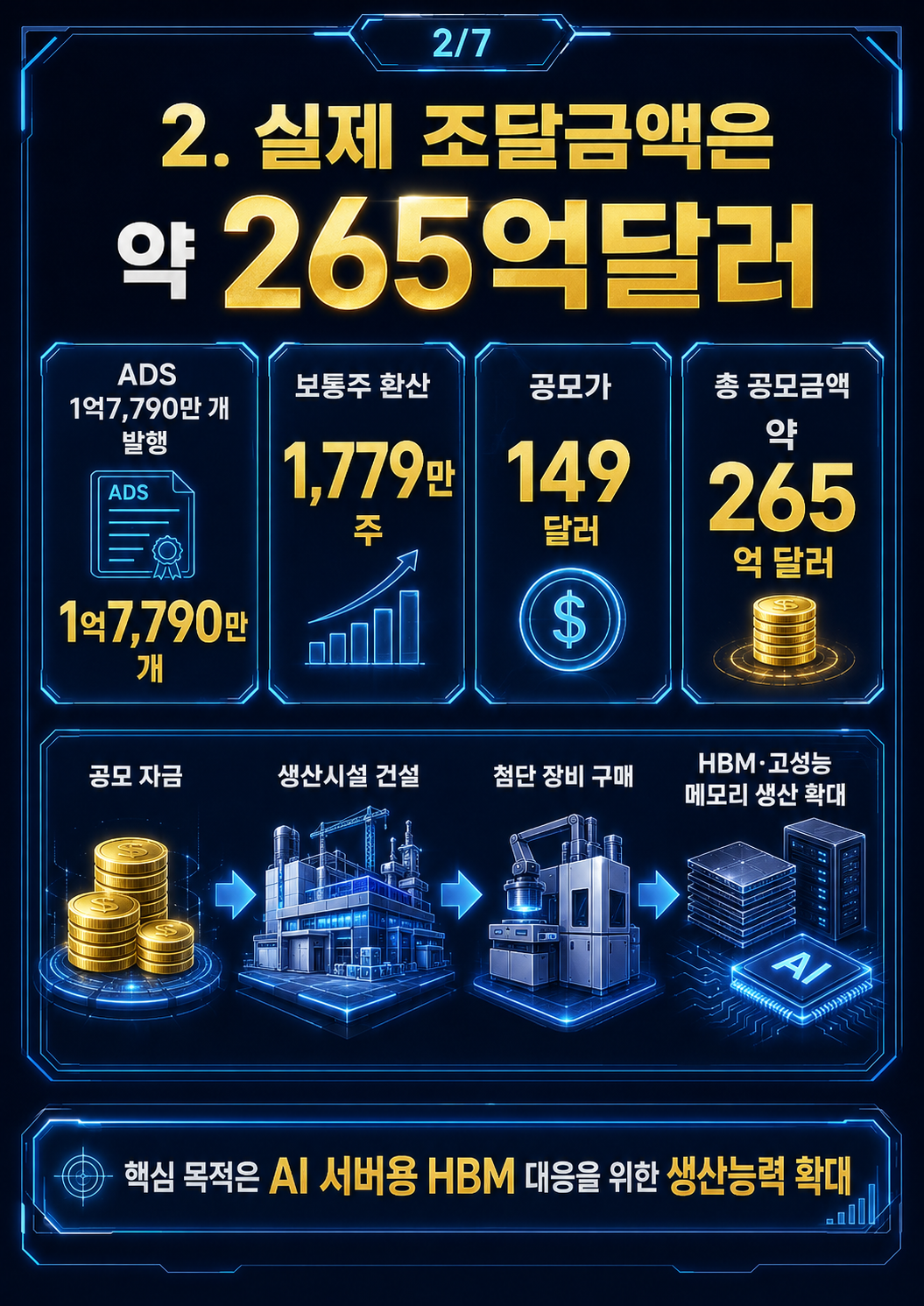 SK하이닉스 149달러 공모가