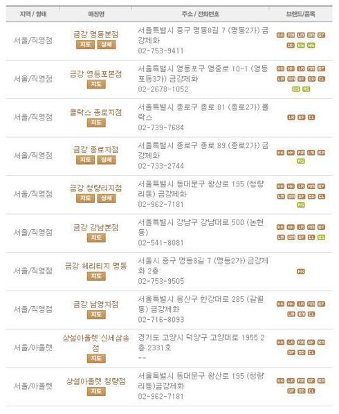 금강제화 상품권 사용처