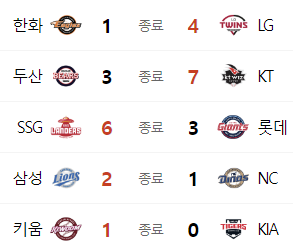 어제 프로야구 경기결과