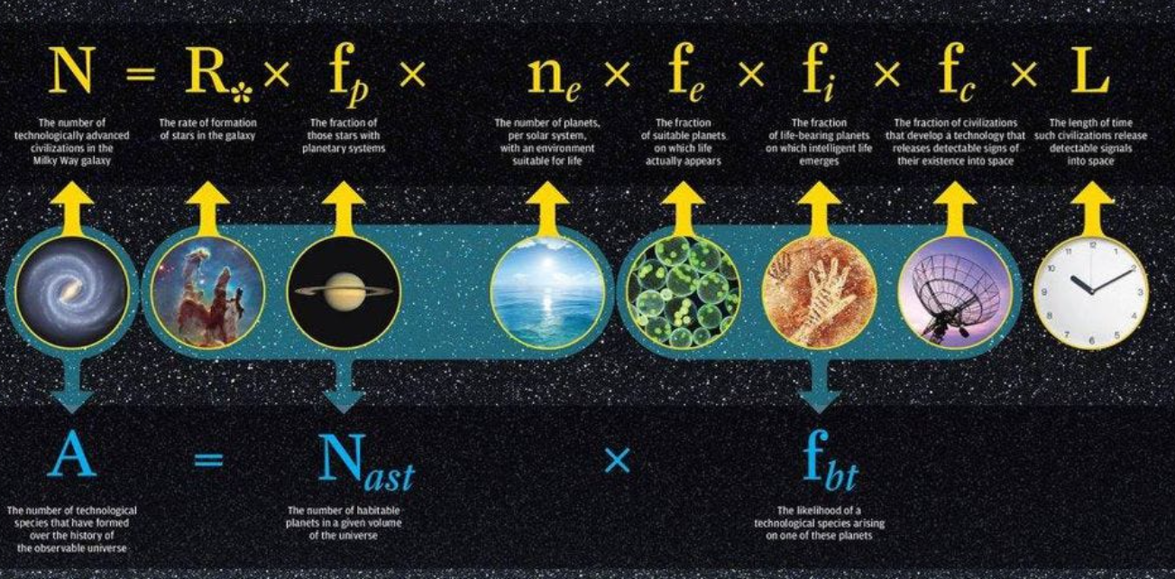 페르미의 역설을 설명하는 사진