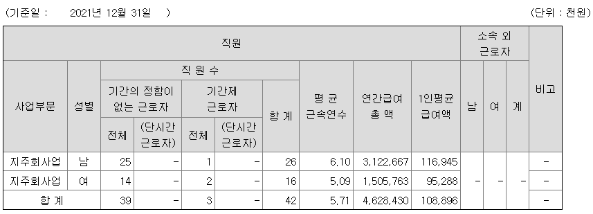 세아홀딩스 2021 연봉