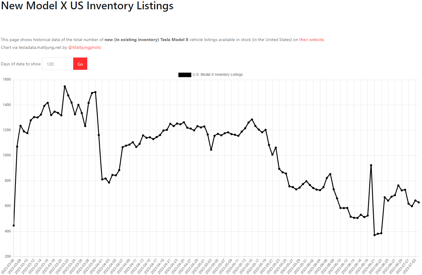 테슬라 모델X 재고