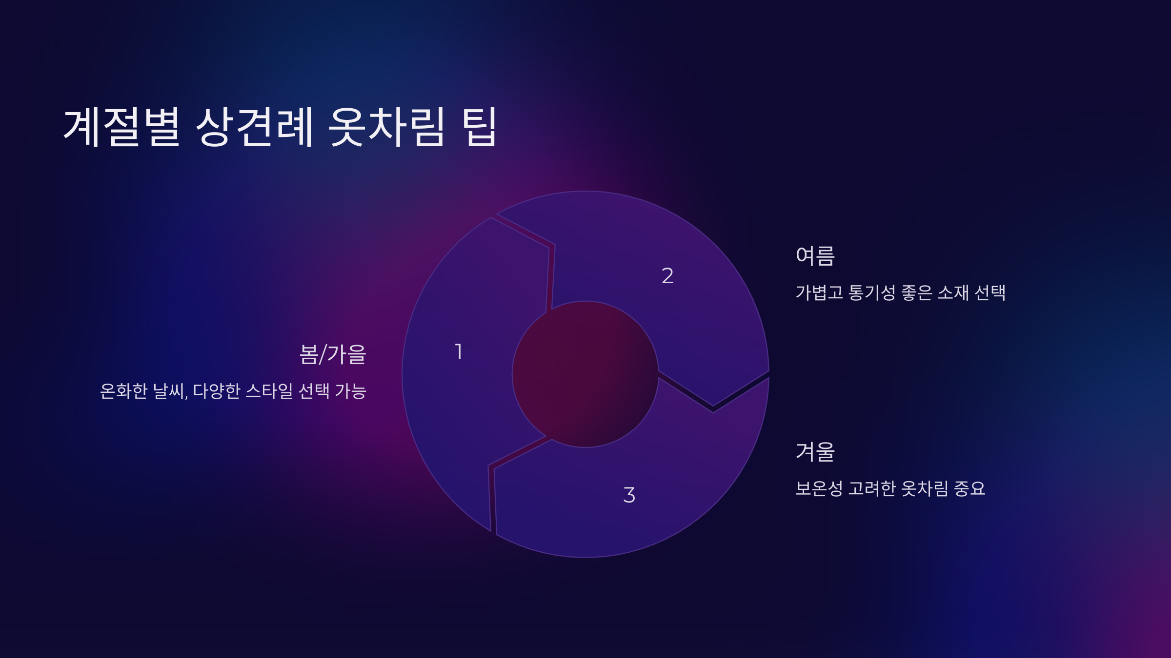 계절별 상견례 옷차림 팁