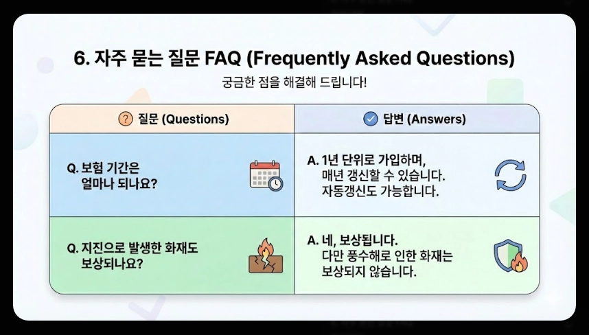 풍수재해 지진재해보험료 지원혜택,가입대상,보장범위