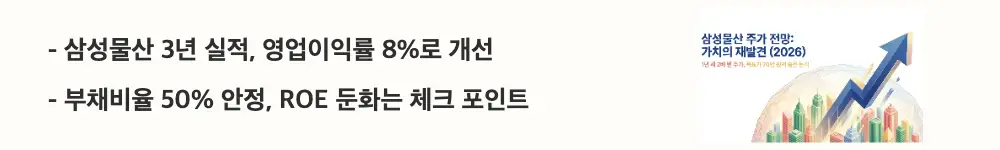 삼성물산 주가 전망: '삼성물산 3년 실적, 영업이익률 8%로 개선'이라는 문구가 포함된 웹배너 이미지. 이 이미지는 최근 3년 매출과 영업이익률 개선, 부채비율 50% 수준의 재무 안정성과 ROE 둔화를 시각적으로 전달하며, 블로그의 삼성물산 주가 전망과 관련된 내용을 설명함