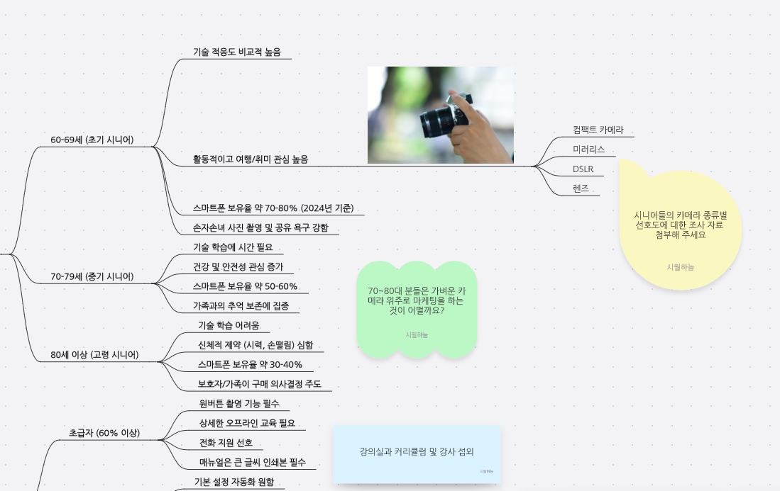 온라인 화이트 보드 보드믹스