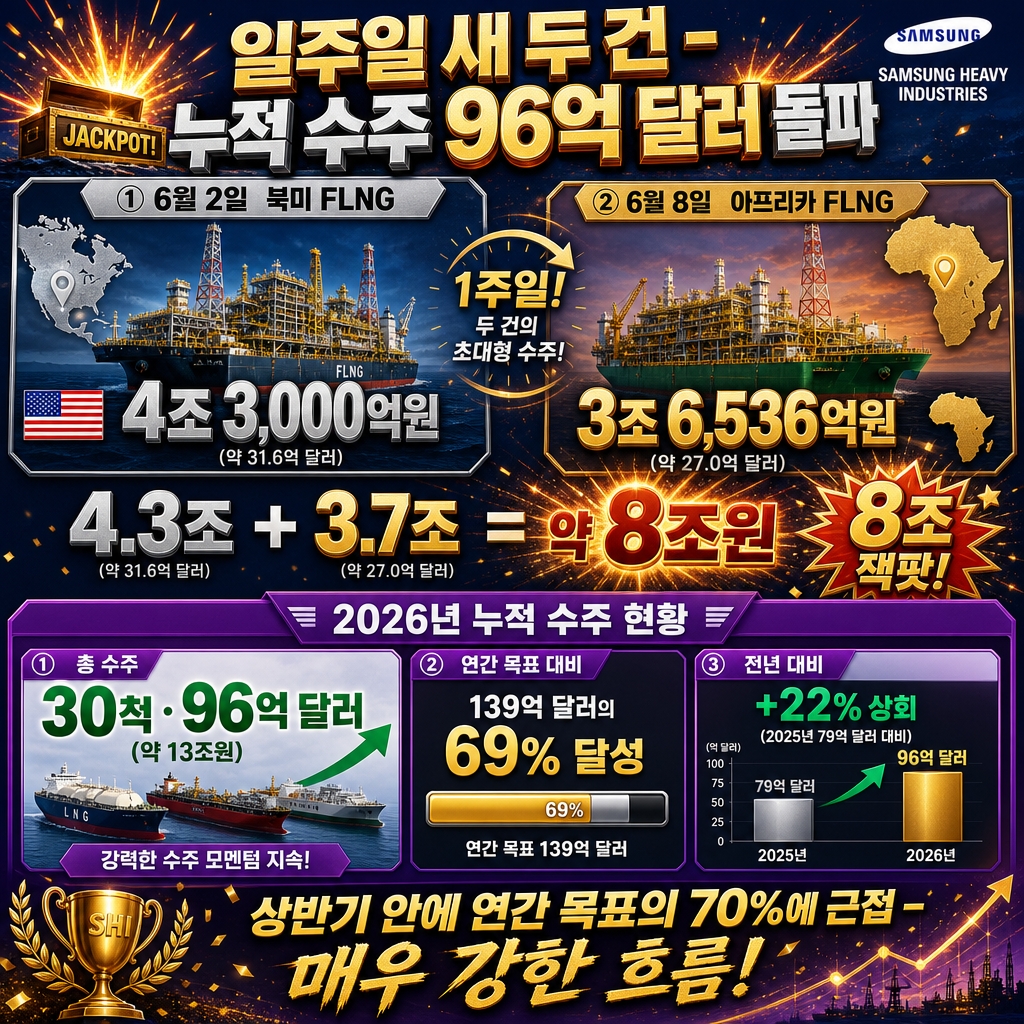삼성중공업