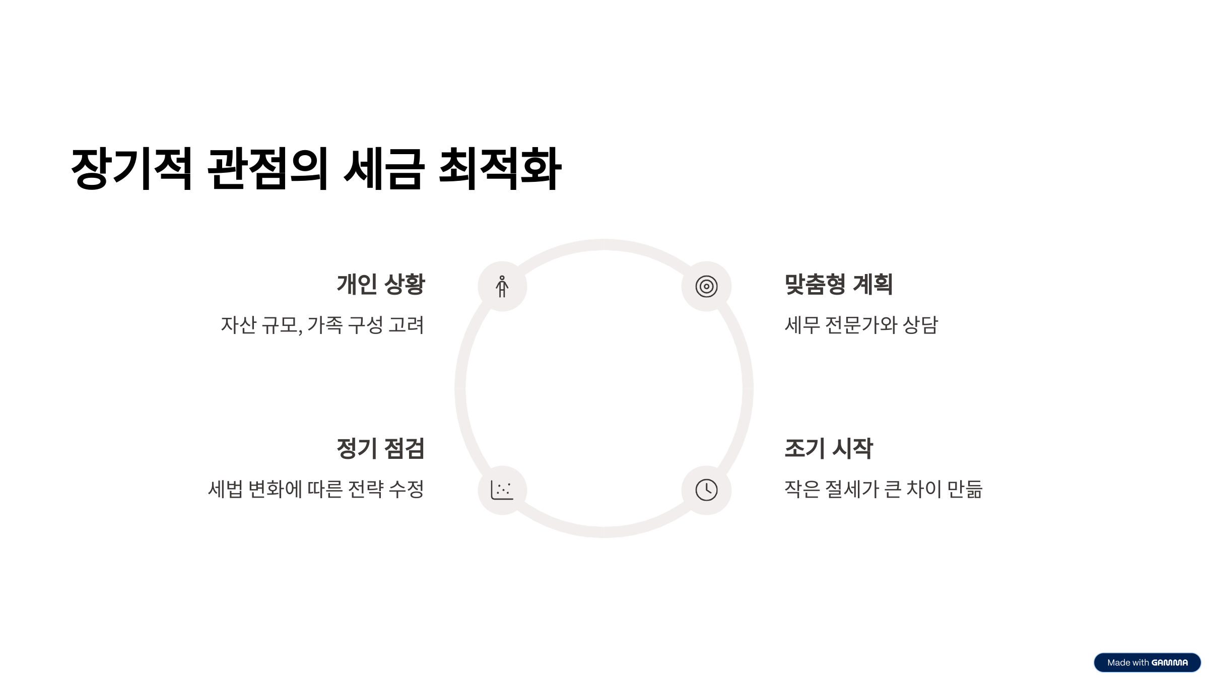 장기적 관점의 세금 최적화